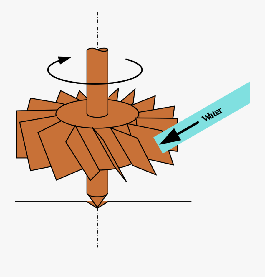 Kolo Wodne O Osi Poziomej, Transparent Clipart