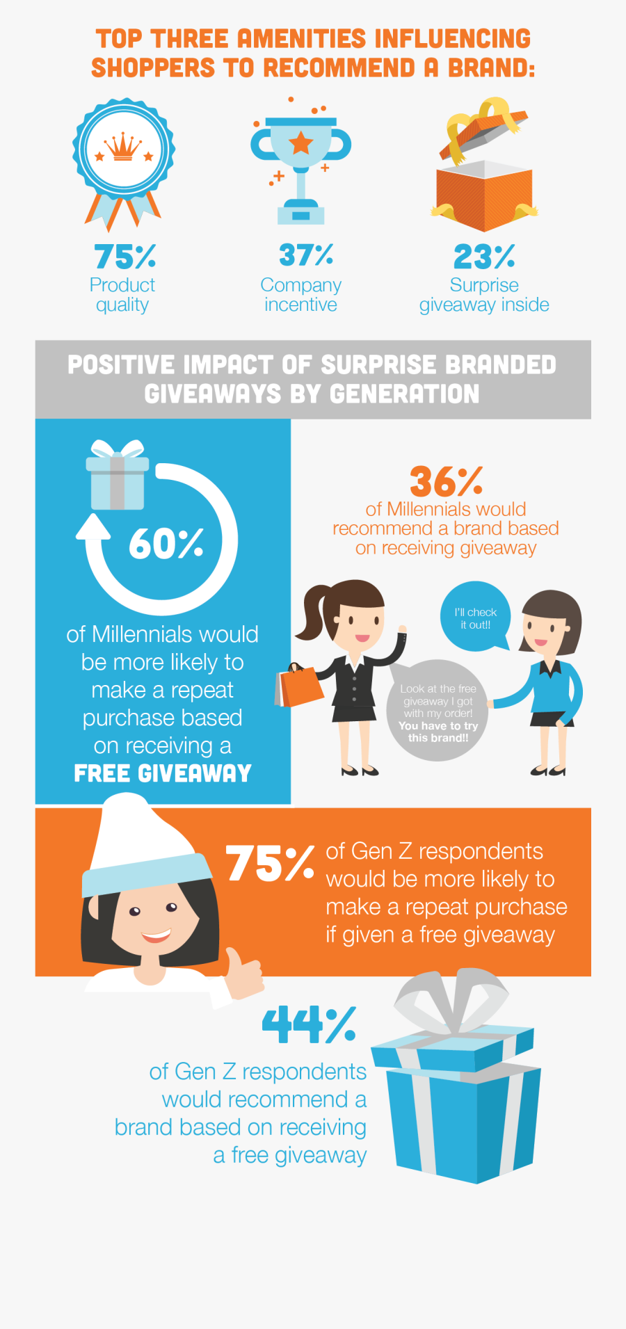 S Annual Study Shows Consumers Have Greater Expectations, Transparent Clipart