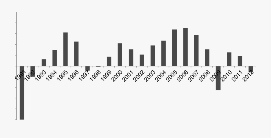 1 Annual Gdp Growth Per Capita In The Czech Republic - Calligraphy, Transparent Clipart