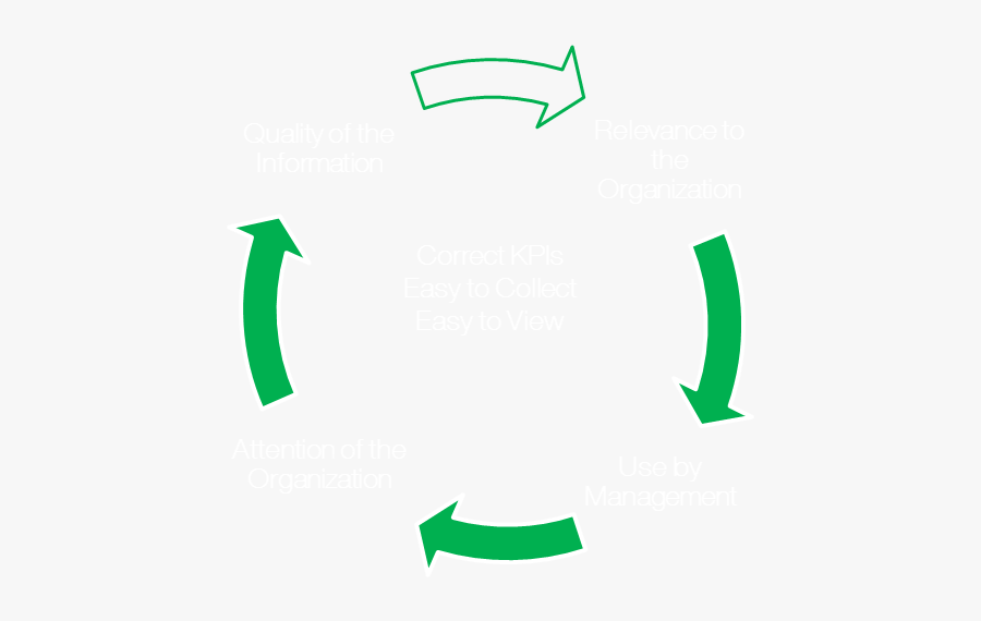 Bsbm, Transparent Clipart