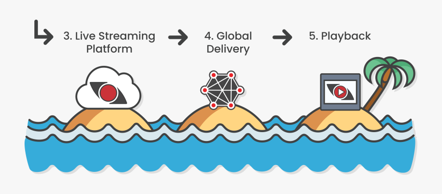 Live Streaming Workflow Part, Transparent Clipart