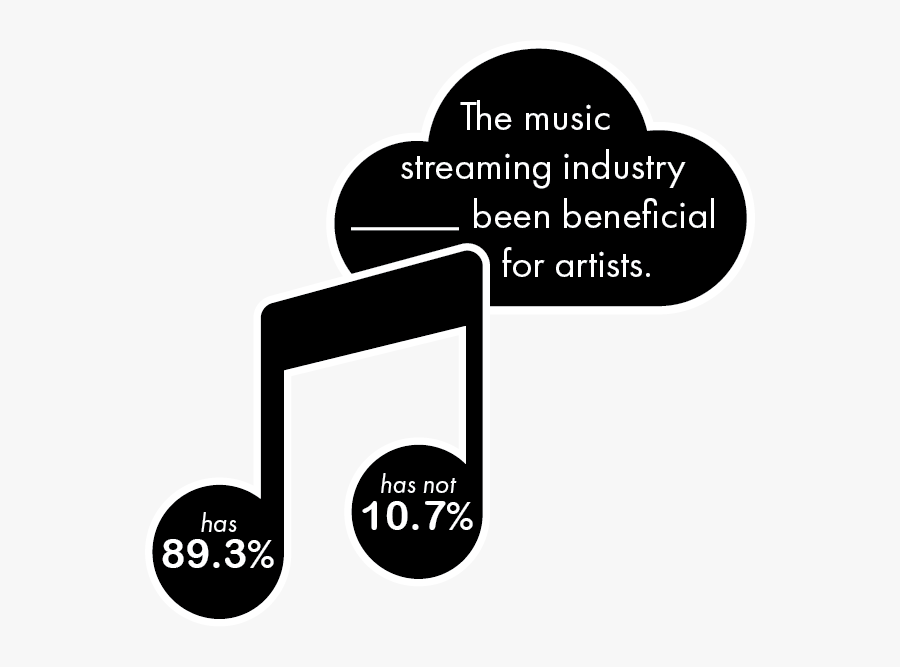 A Survey Of 103 Students From Oct - Paranoid Android, Transparent Clipart