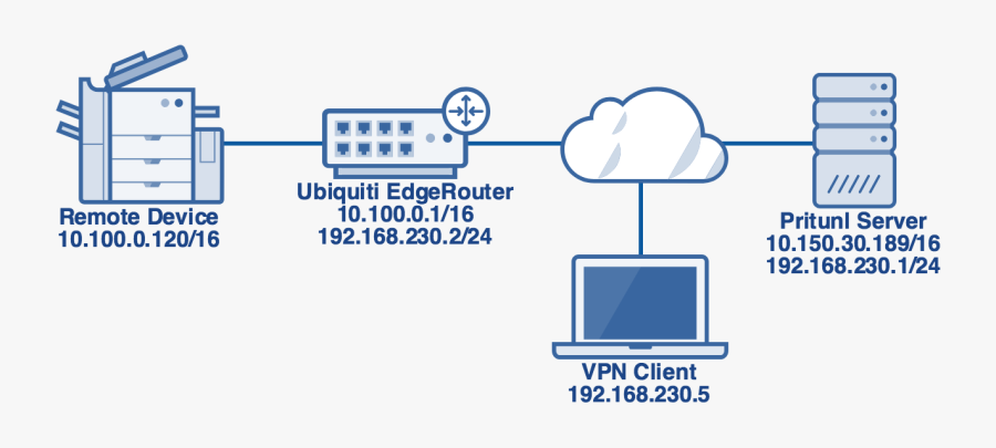 Network Links, Transparent Clipart