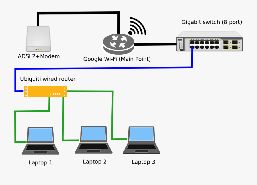 Example Essay About College Kindness - Switch Network Diagram, Transparent Clipart