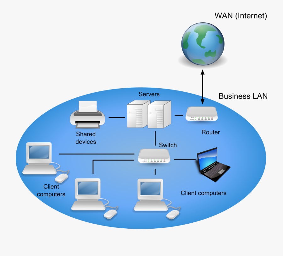 Network Clipart Lan Network - Wan Diagram In Computer Networks, Transparent Clipart