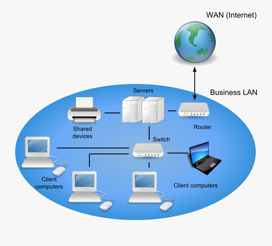 Wan 3. Глобальная сеть wide area Network Wan. Локальная сеть wide area Network Wan. Архитектура Wan and lan Network. Wan схема.