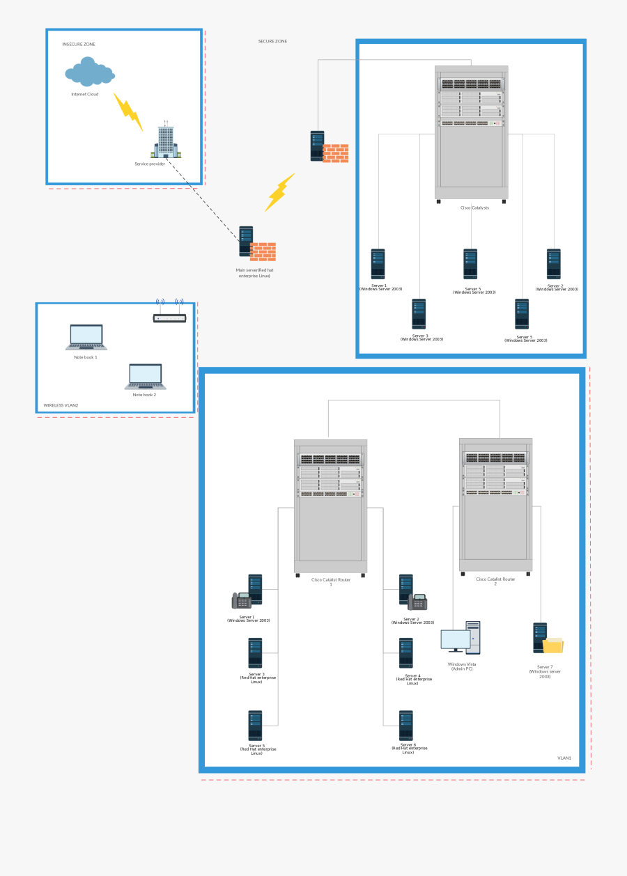 Vlan Network Diagram Template - Complicated Server Diagram, Transparent Clipart