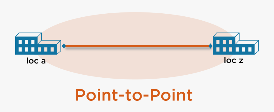 Point To Point - Teknologi Fiber Optik Point To Point, Transparent Clipart
