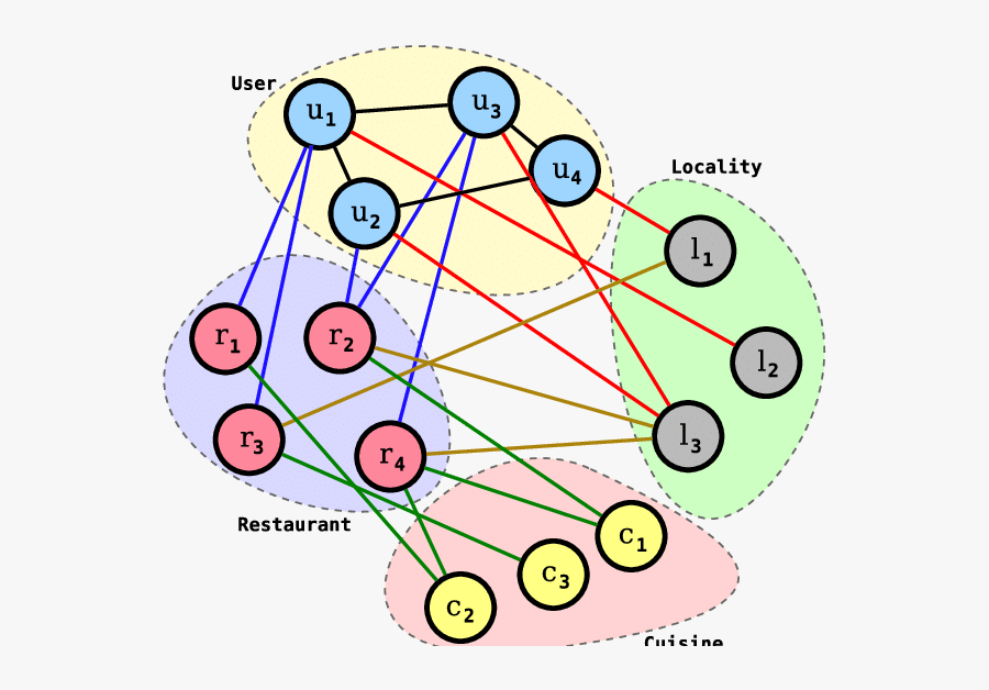 A Toy Restaurant Information Network  - Circle, Transparent Clipart