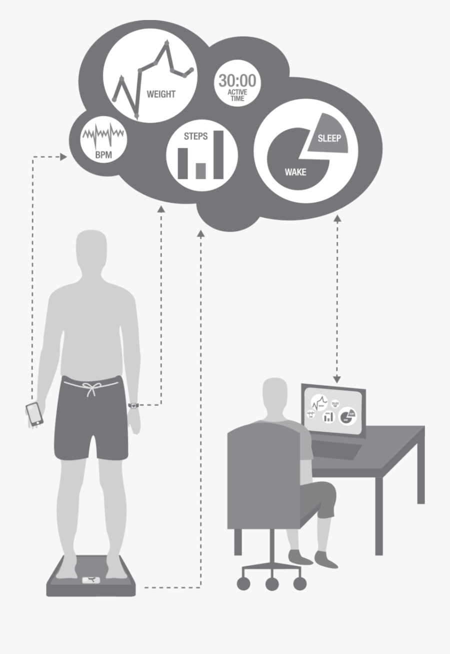 Representation Of Individual Self-monitoring Through - Illustration, Transparent Clipart