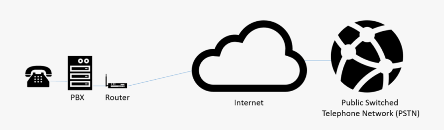 Basic Pstn, Transparent Clipart