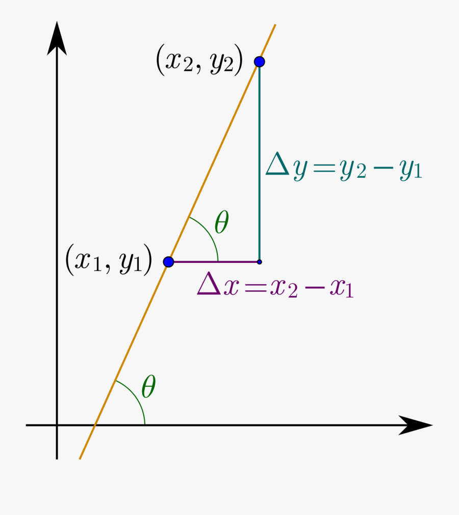 Slope Definition, Transparent Clipart