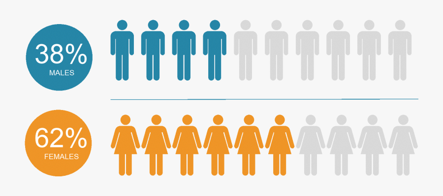 Apm Accredited Pmo Practitioner Delegate Demographics - Australian Physical Activity Statistics, Transparent Clipart
