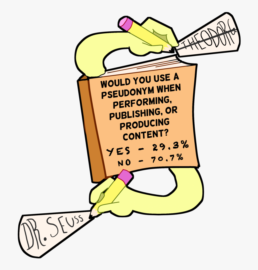 Survey Of 116 Students From Jan, Transparent Clipart