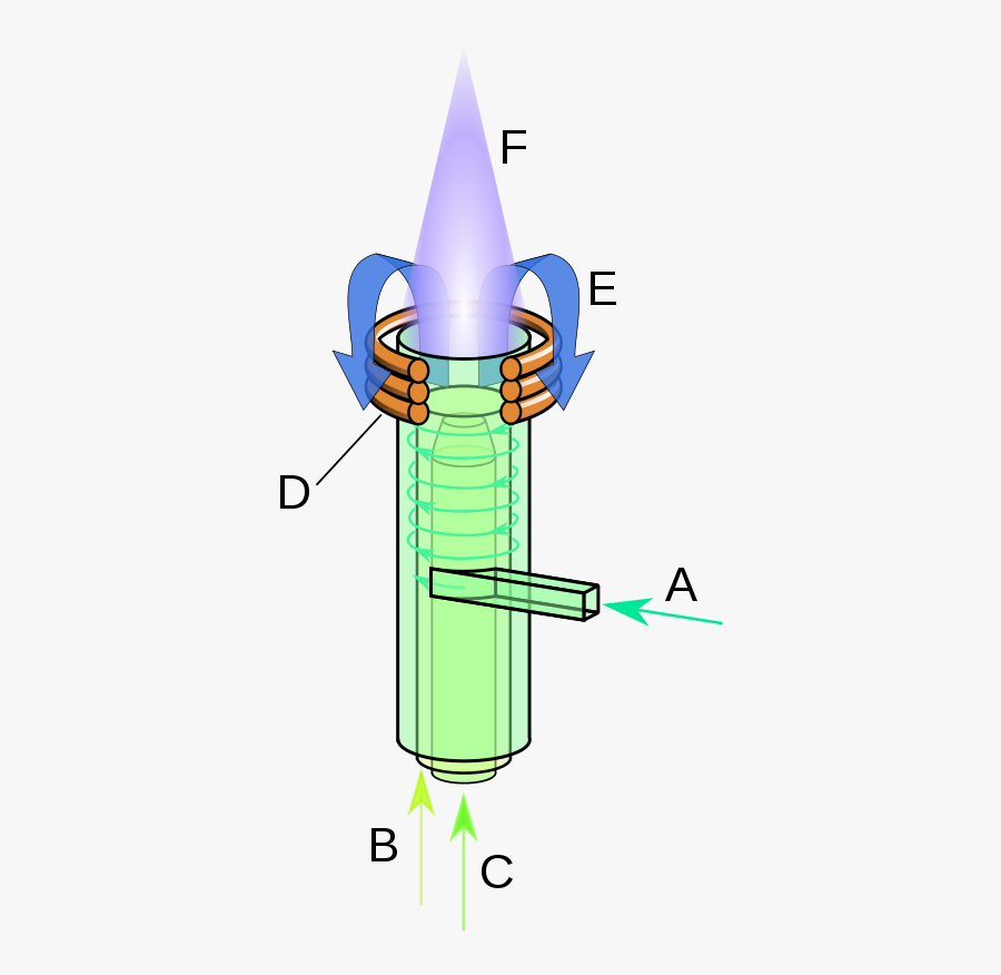 Inductively Coupled Plasma Torch, Transparent Clipart