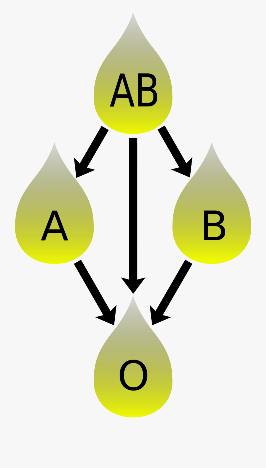 Plasma Compatibility, Transparent Clipart