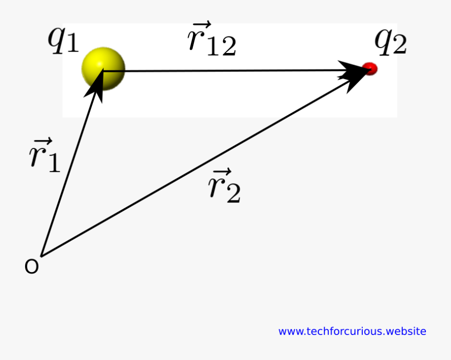 Coulomb"s Law Of Electrostatics, Transparent Clipart