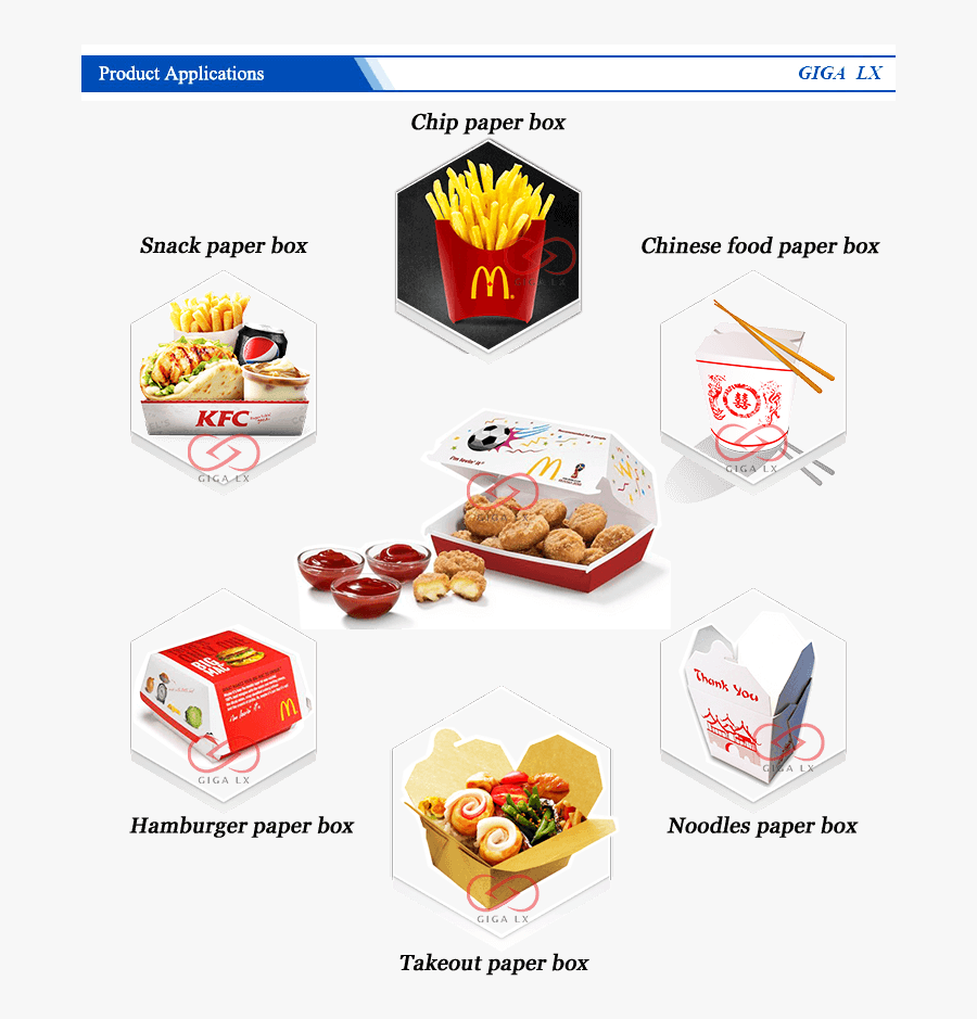 With Slotting Takeout Paper Lunch Box Forming Machine - Mcdonalds, Transparent Clipart