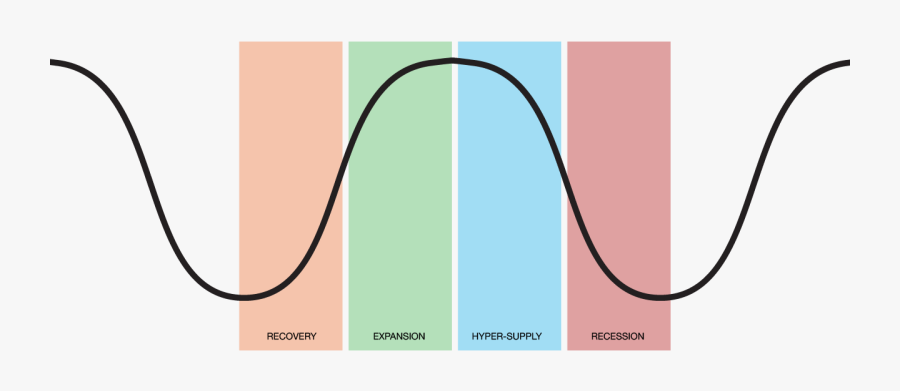 Recovery Expansion Hyper Supply Recession, Transparent Clipart