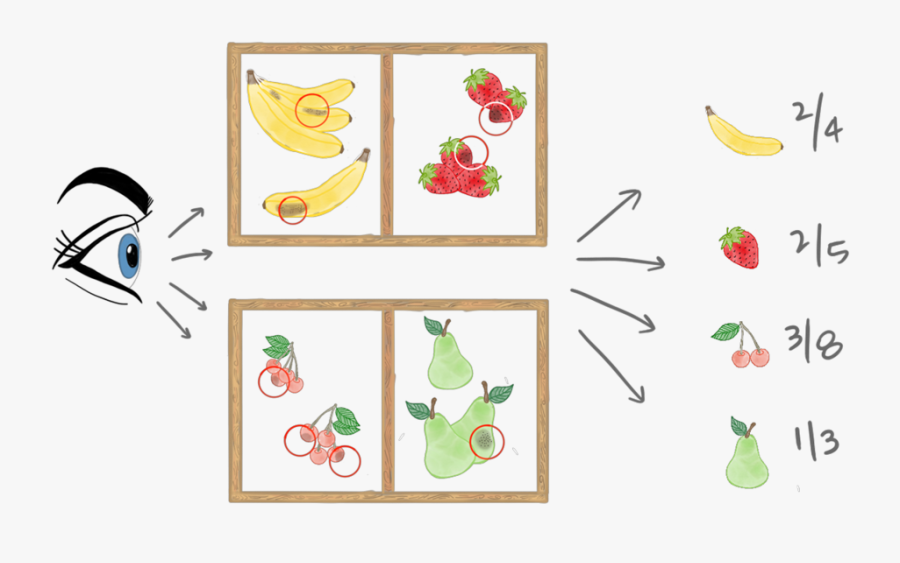 A Simple Illustration Of A Map Reduce Operation, Transparent Clipart