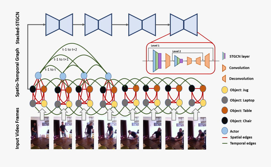 Charades Clip Art, Transparent Clipart