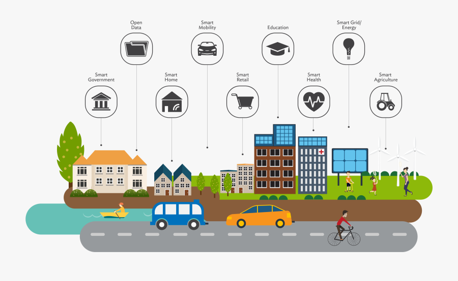 Capitalizing On Internet Of Things Can Lead To Smart,, Transparent Clipart