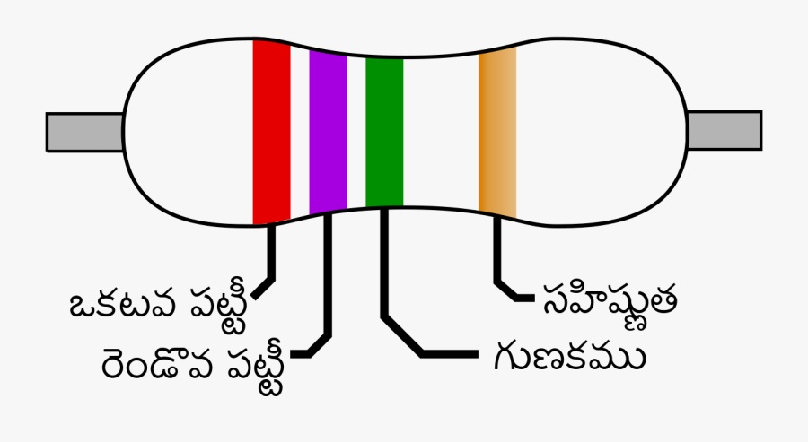 4 Band Resistor, Transparent Clipart