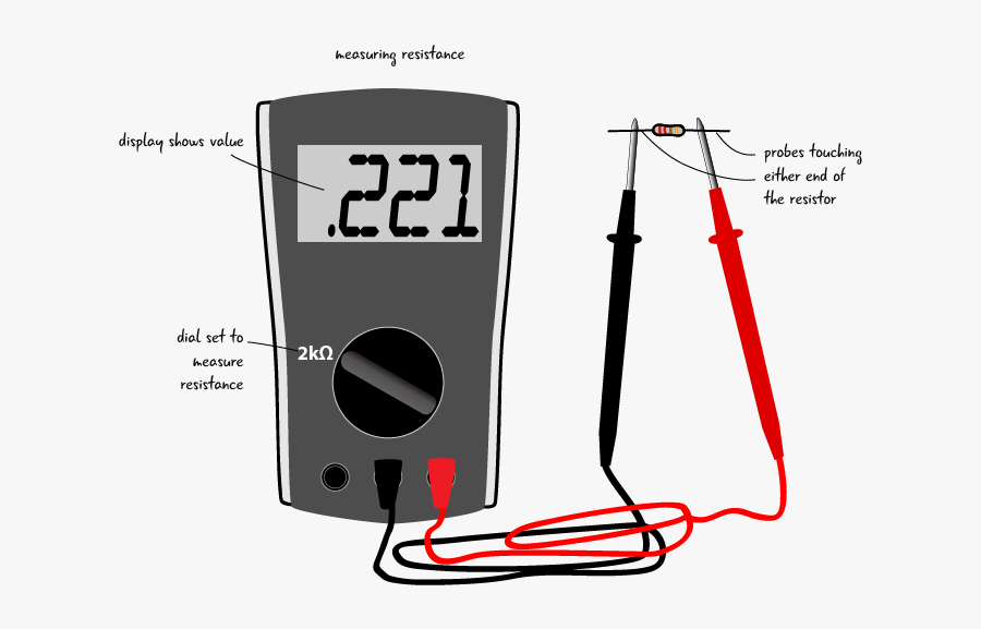 Ch4 Metering Resistance Large, Transparent Clipart