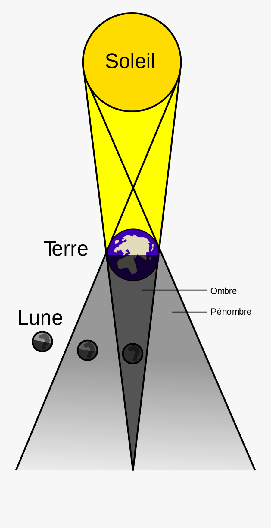 Draw The Lunar Eclipse Diagram, Transparent Clipart