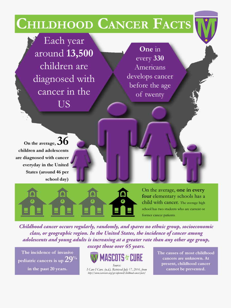 Mfac Childhood Cancer Facts Infographic - Childhood Cancers, Transparent Clipart