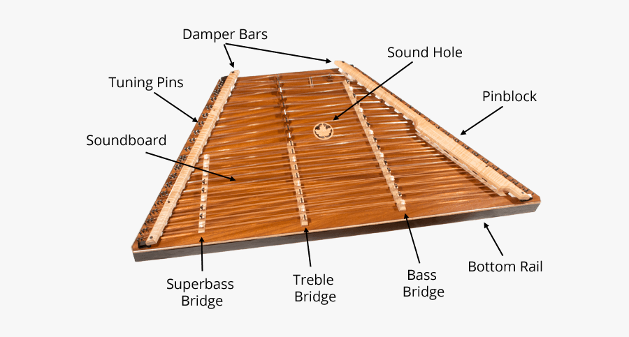 Image Of A D670 Hammered Dulcimer With All The Parts - Hammered Dulcimer Anatomy, Transparent Clipart