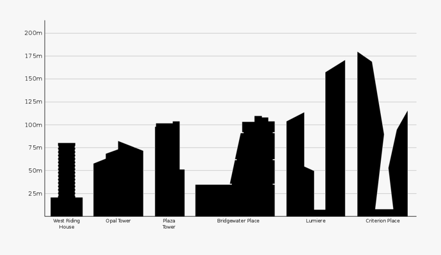 Chrysler Building Citigroup Center Flatiron Building - Tallest Building In Leeds, Transparent Clipart