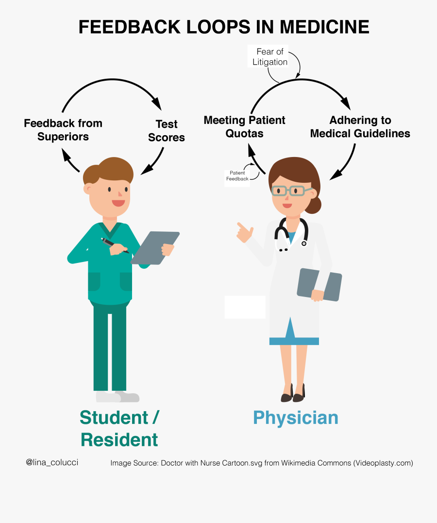 Doctor And Nurse Png, Transparent Clipart