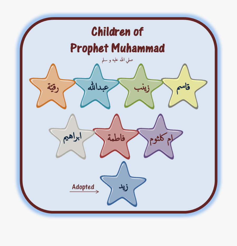 Bengali New Year 1417, Transparent Clipart