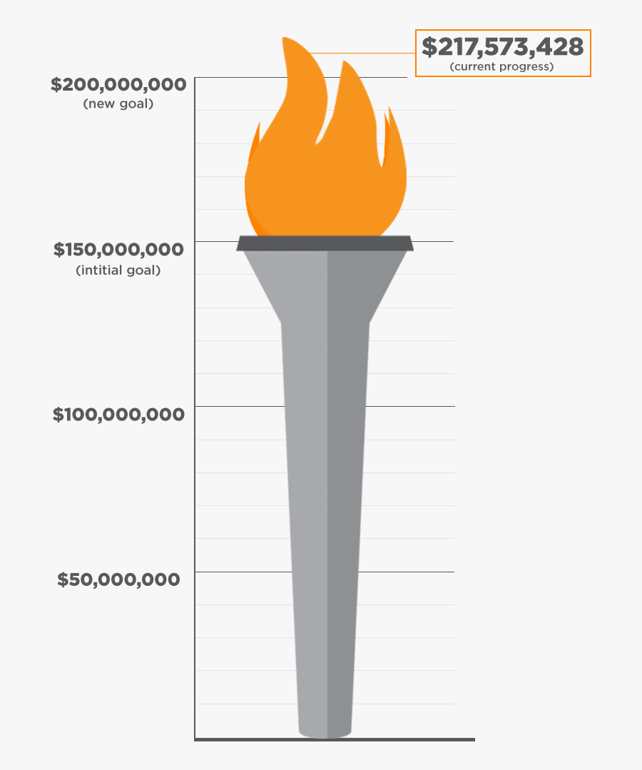 Join The Journey Campaign Update - Ice Cream, Transparent Clipart
