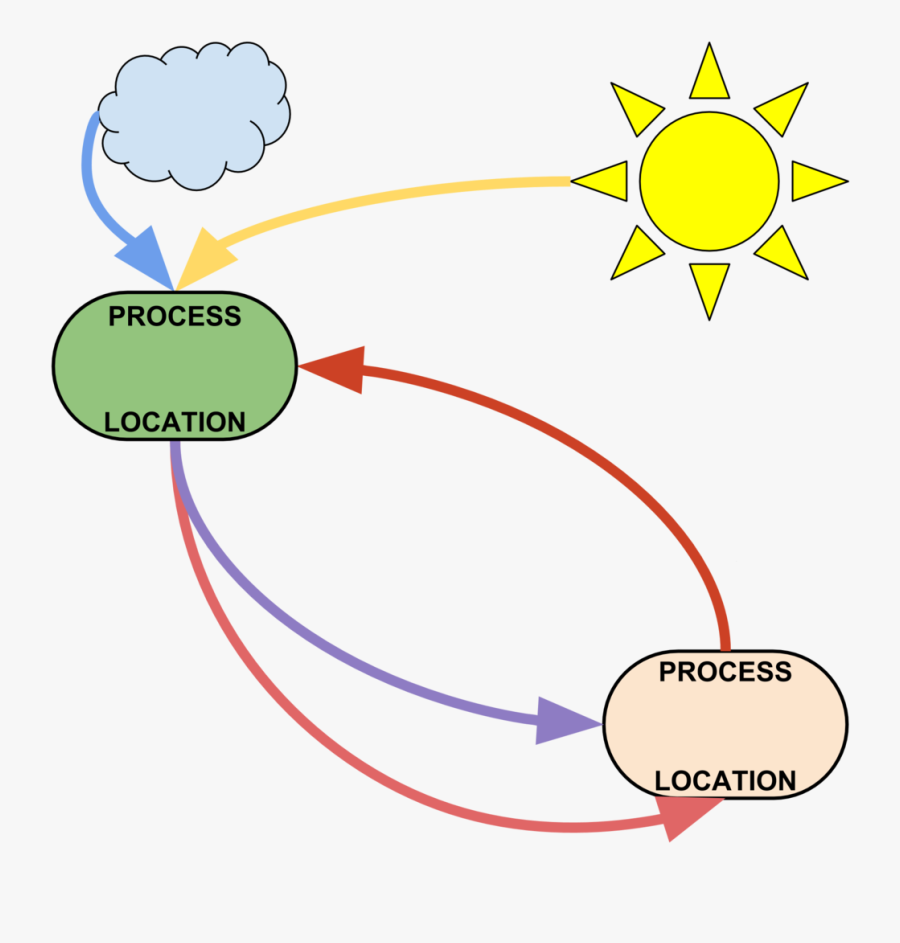 Diagram, Transparent Clipart