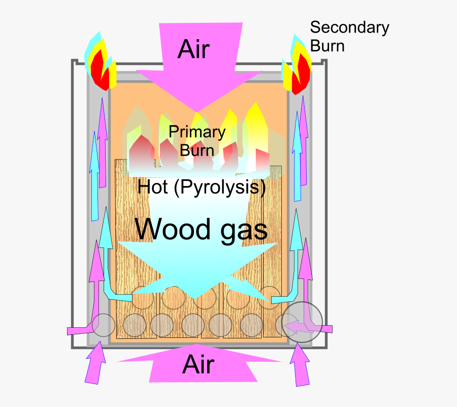 Photosynthesis - Downdraft Wood Gas Stove, Transparent Clipart