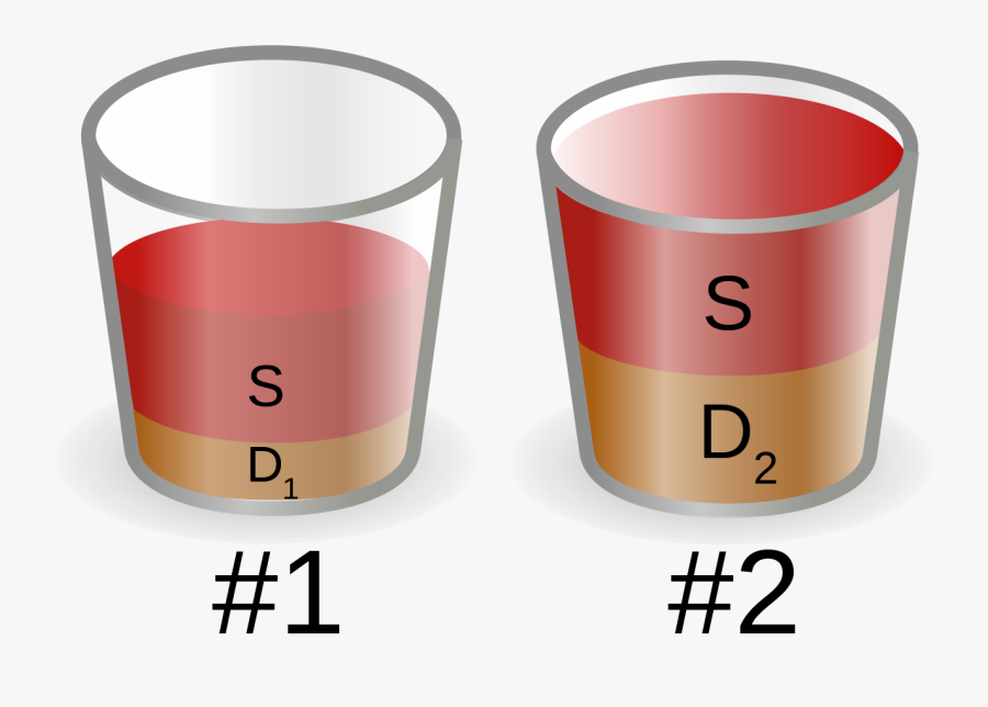 Diagram Diathesis Stress Model, Transparent Clipart