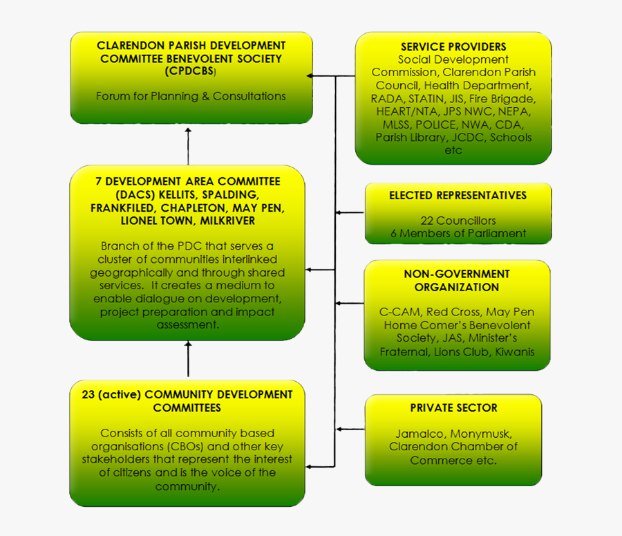 Orange, Transparent Clipart