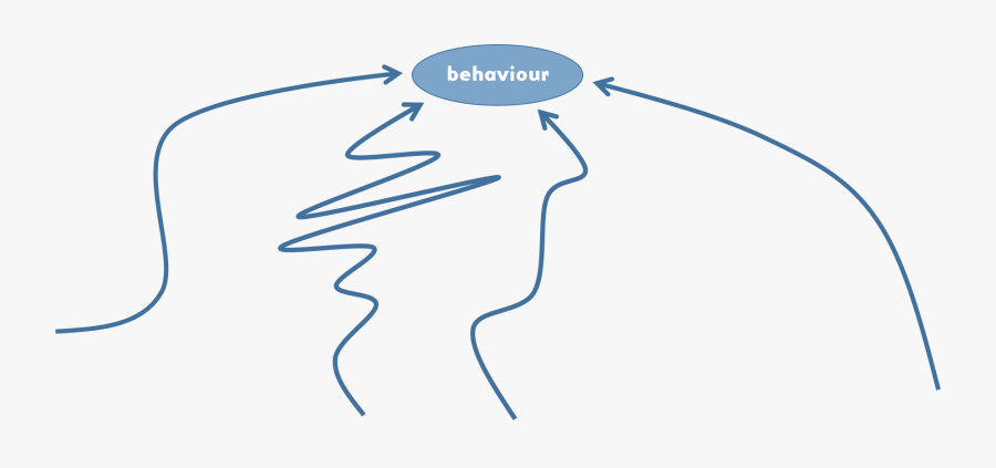 Many Ways To Get Behaviour, Transparent Clipart