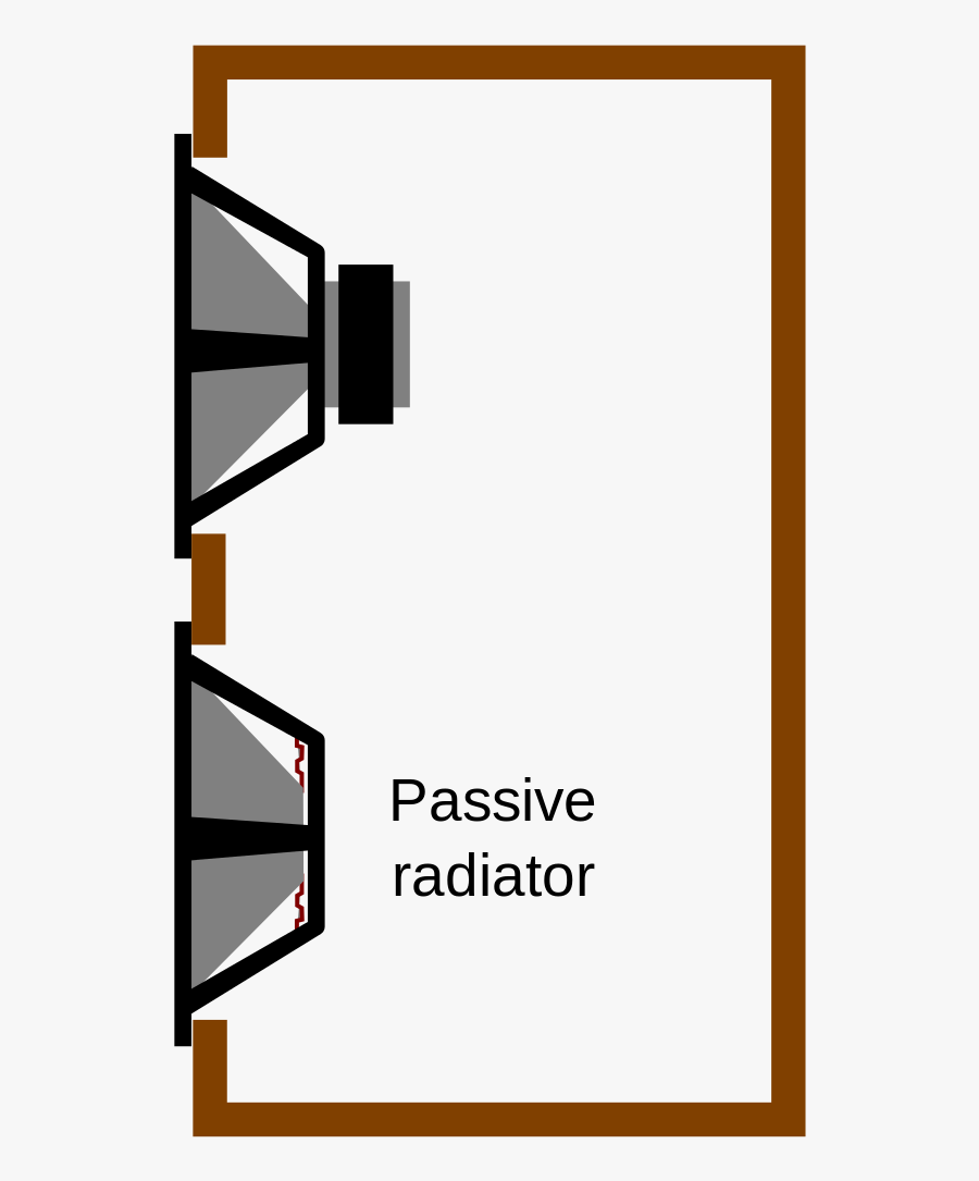 Passive Radiator Cabinet Design, Transparent Clipart