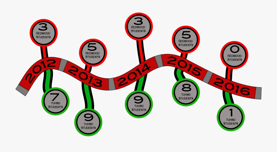 Redwood Seniors Fail To Qualify As National Merit Semifinalists - Circle, Transparent Clipart