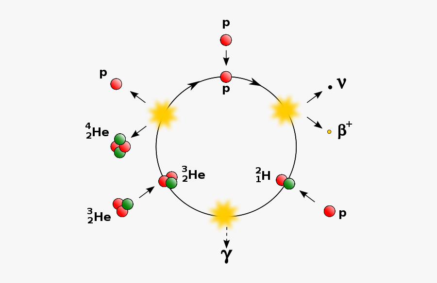 Pp-cycle - Clip Art, Transparent Clipart