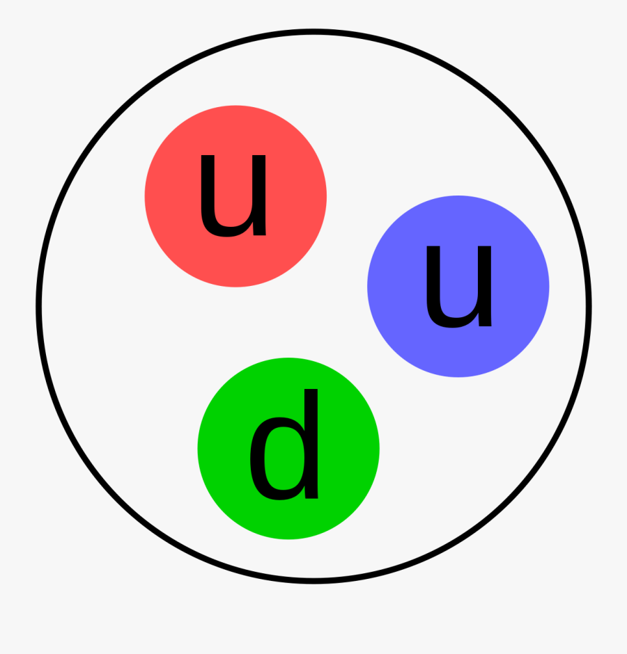 James Chadwick Modelo Atomico Neutron, Transparent Clipart