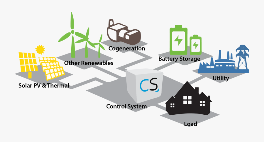 Kilowatt Labs Energy Server, Transparent Clipart