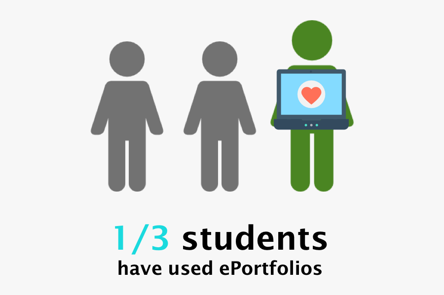 One Out Of Three Students Have Used Eportfolios - Avis, Transparent Clipart