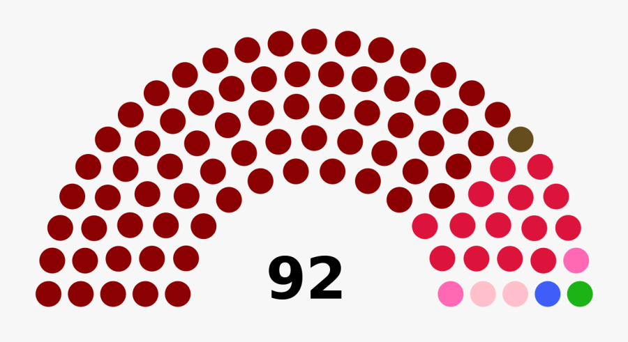 Armenia Parliament Parties, Transparent Clipart