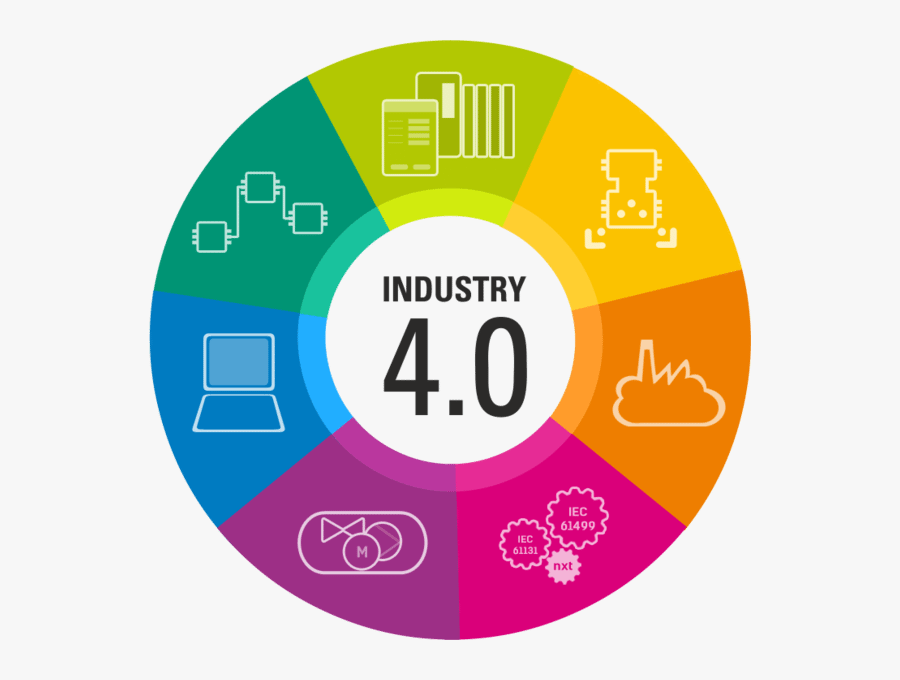 Industrial Revolution Clip Art, Transparent Clipart
