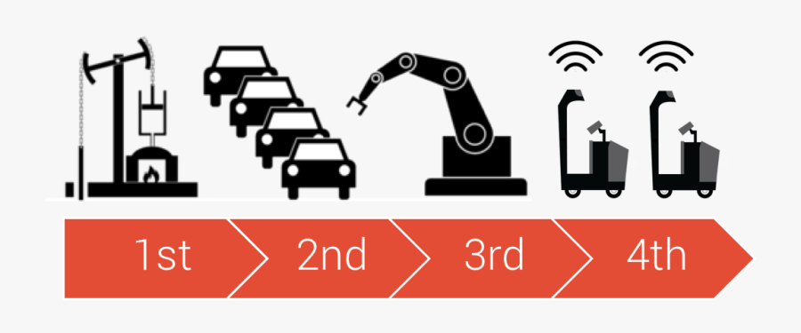 4th Industrial Revolution Components, Transparent Clipart