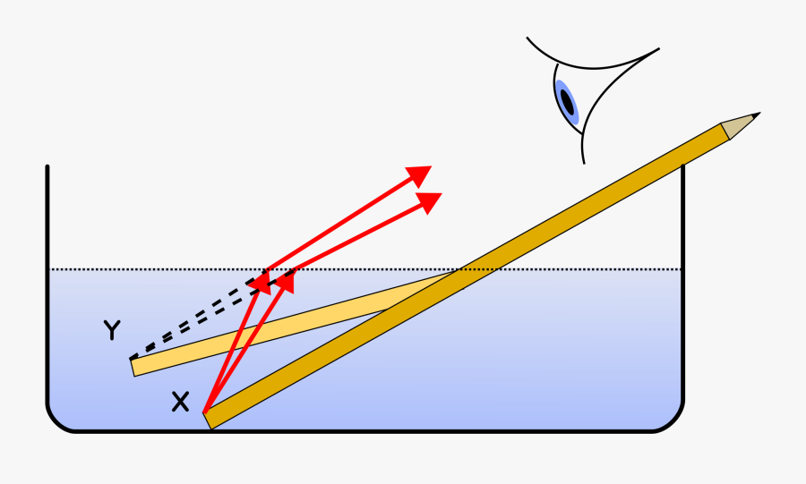 China"s "floating City - Real And Apparent Depth, Transparent Clipart
